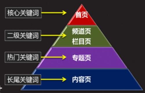 竞争对手网站优化的分析手法 竞争对手网站优化的分析手法