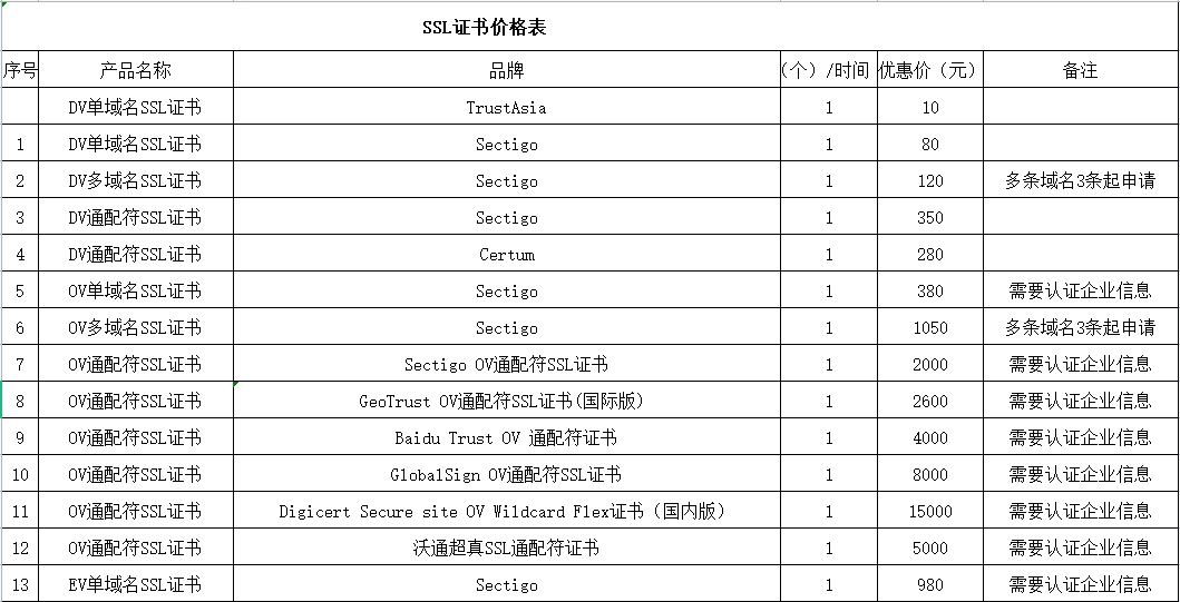 SSL证书 SSL证书
