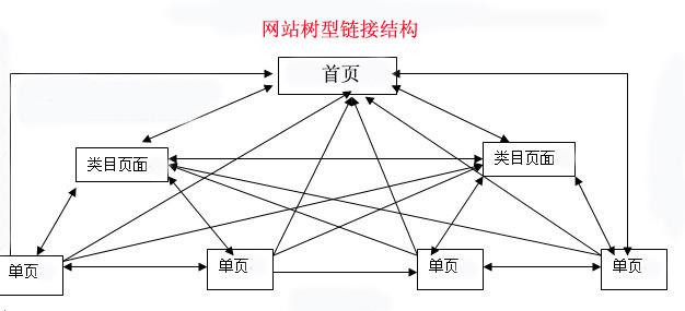 【遂宁SEO】-网站seo内链优化的技巧! 【遂宁SEO】-网站seo内链优化的技巧!